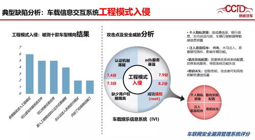破解汽車網(wǎng)絡(luò)信息安全難題 從特斯拉安全挑戰(zhàn)到軟件開發(fā)新范式