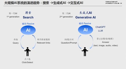 騰訊首席科學(xué)家張正友 基于生成式AI的機(jī)器人智能控制與大模型及AGI發(fā)展思考