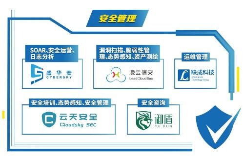 初鑒初創 中國網絡安全創業公司Hot51的發展之道